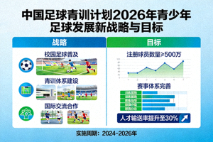 中国足球青训计划2026年青少年足球发展新战略与目标