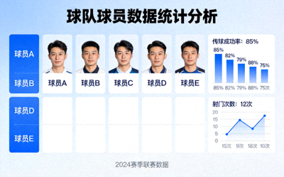 足球球队数据统计分析图表展示球员传球成功率与射门次数